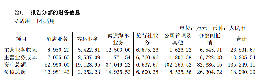 “IP+文旅”赚钱吗？我们统计了23家公司：2家亏损，5家净利润过亿