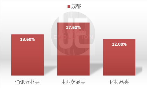 13座“万亿城市”半年报出炉，谁更敢花钱？