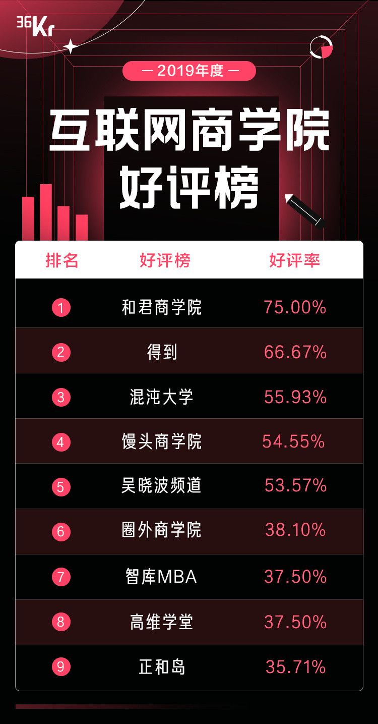 吴晓波前仆，罗振宇后继