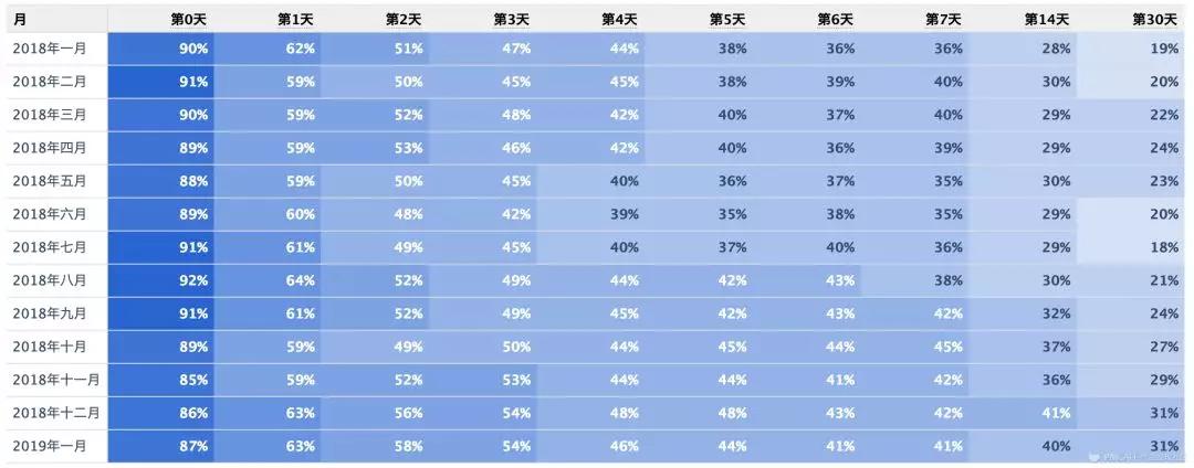 为什么这届寂寞的用户，很难在“陌陌”们上找到真爱？