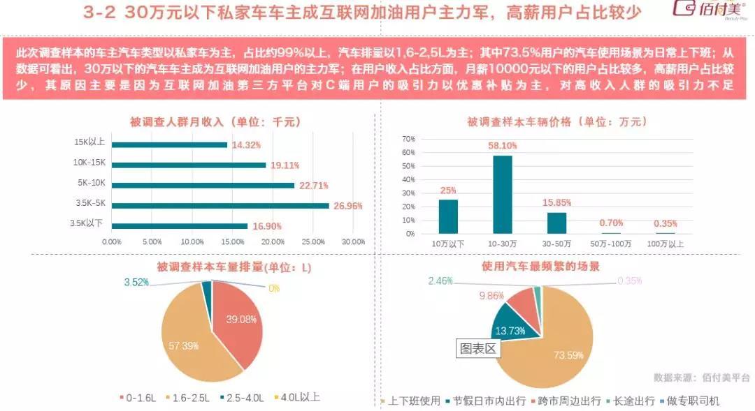 《2019互联网加油行业研究报告》发布！30万元以下私家车车主成用户主力！