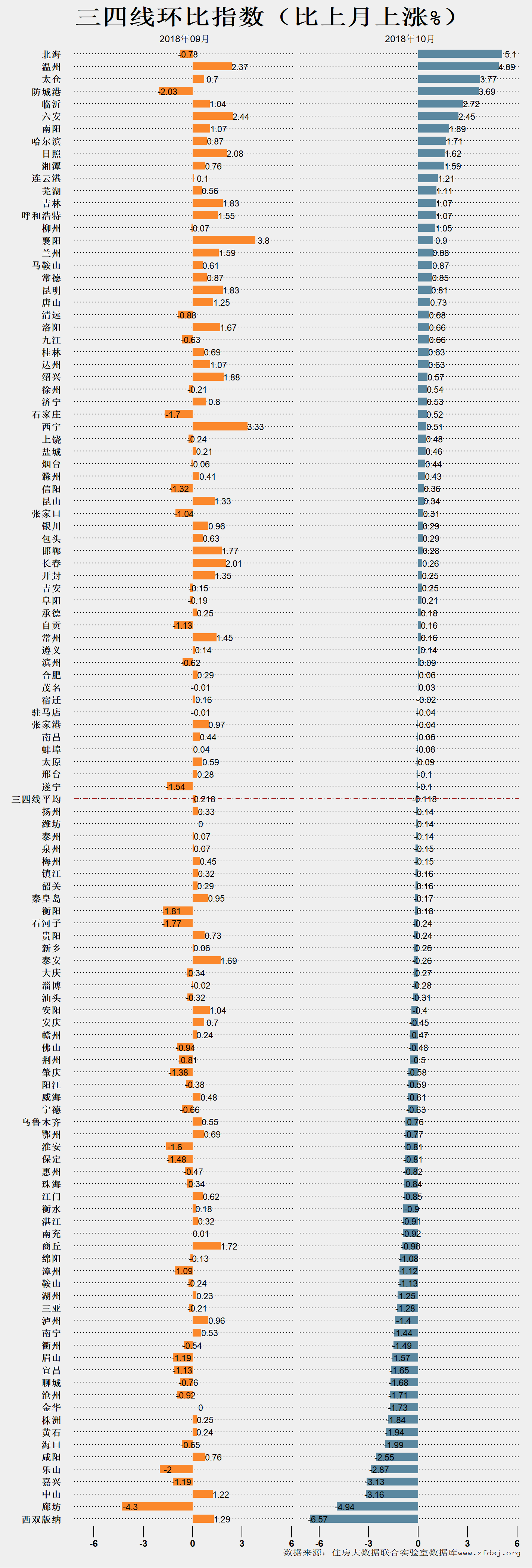 由涨转跌的2018年，有城市房价腰斩，有城市同比仍涨超20%