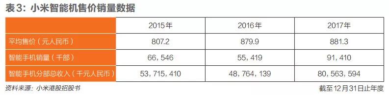 小米回归之路