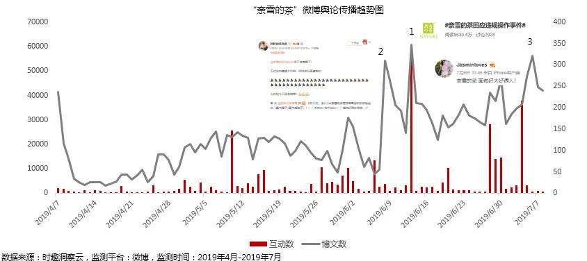 营销数据对决：喜茶 VS 奈雪の茶