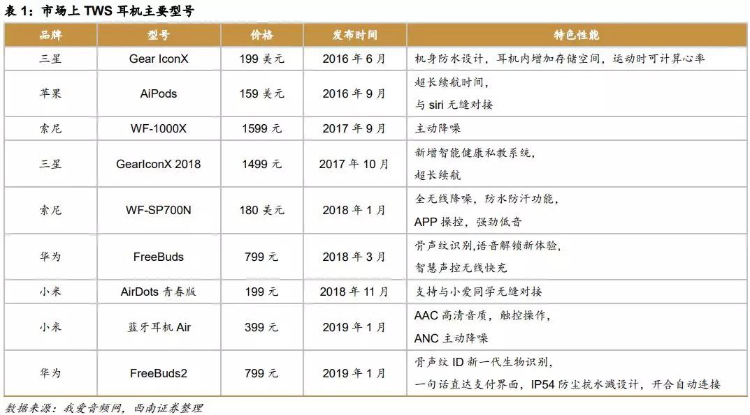 苹果1999元的新耳机来了：网友忙着卖旧耳机筹钱，这家中国公司却忙着数钱