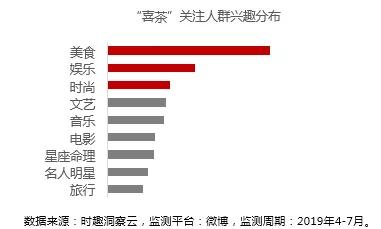 营销数据对决：喜茶 VS 奈雪の茶