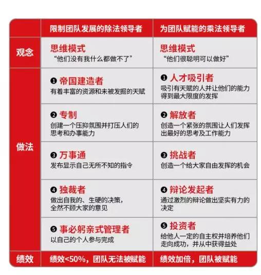 你能为团队赋能多少，你的影响力就有多大