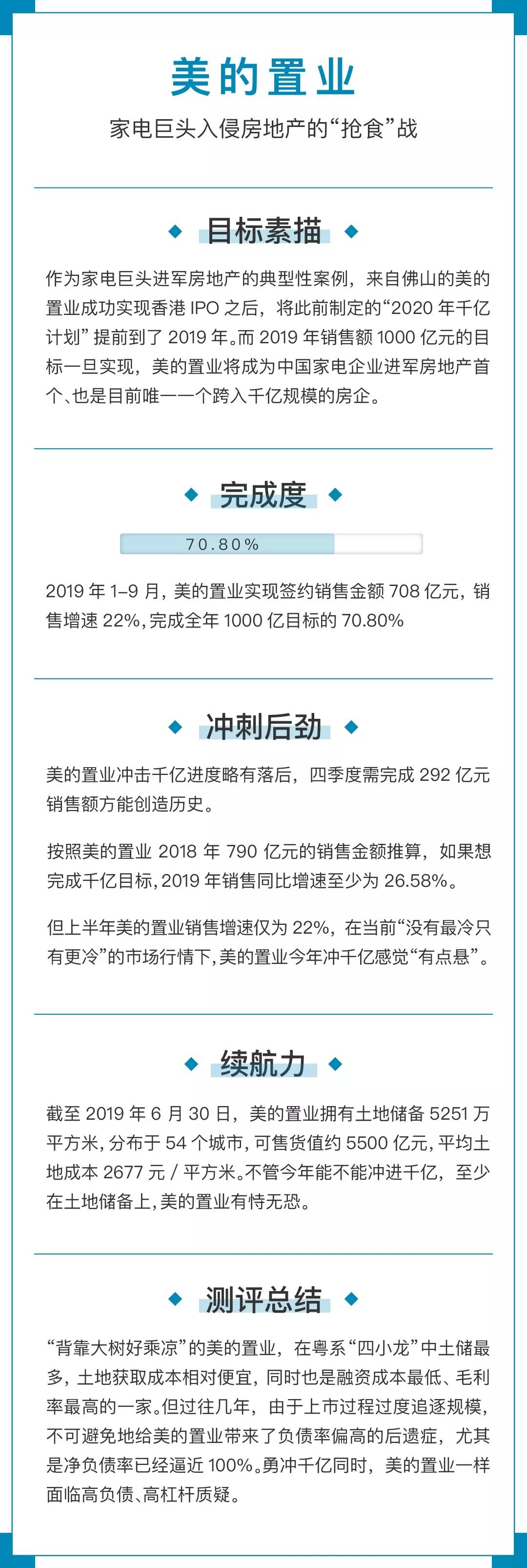 粤系“四小龙”冲千亿测评