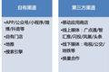 如何做好电商APP新用户转化？