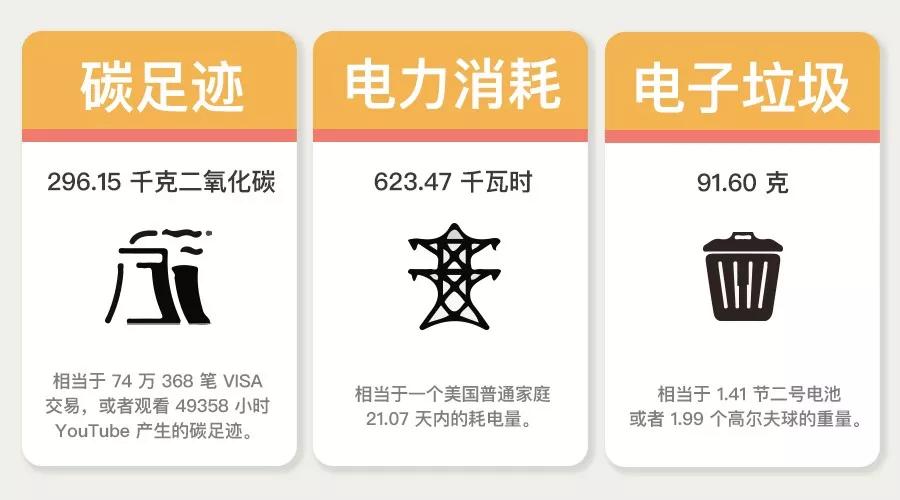 触目惊心：比特币到底消耗了多少能源？