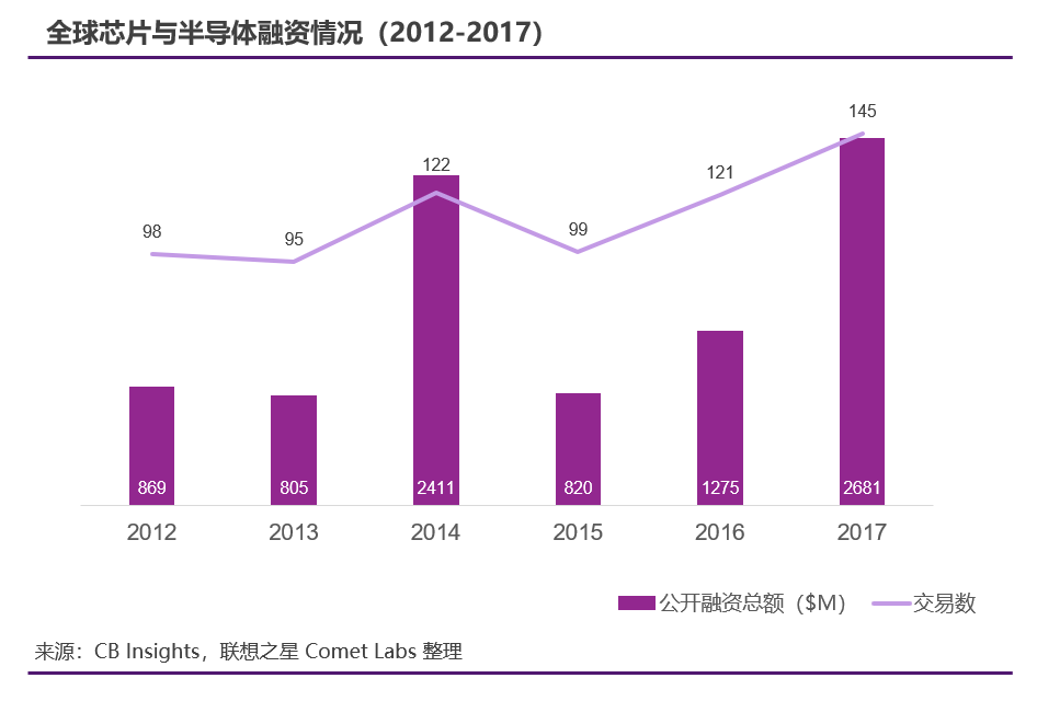 困难重重下，明后年AI芯片投资抄底的机会来了？