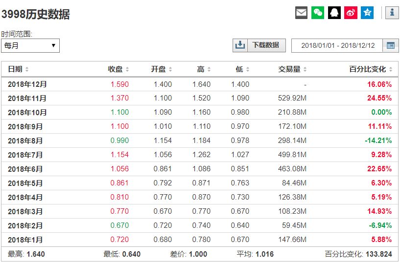 羽绒服旺季加拿大鹅股价遇寒冬，波司登却火了