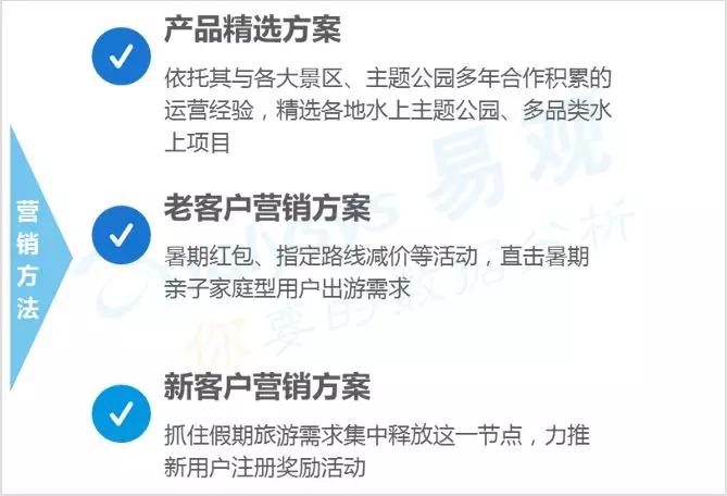 数字用户红利到头了？不，它其实悄悄转向了这些领域