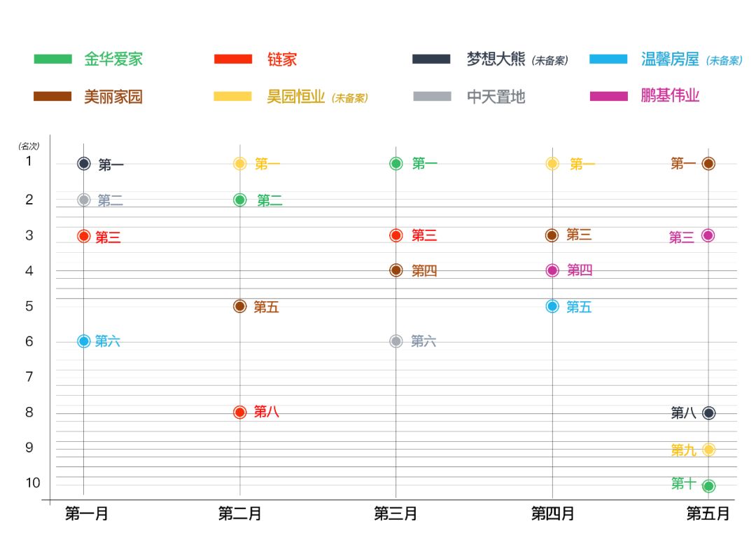 黑中介大数据：5环外野蛮生长，8成受害者忍气吞声