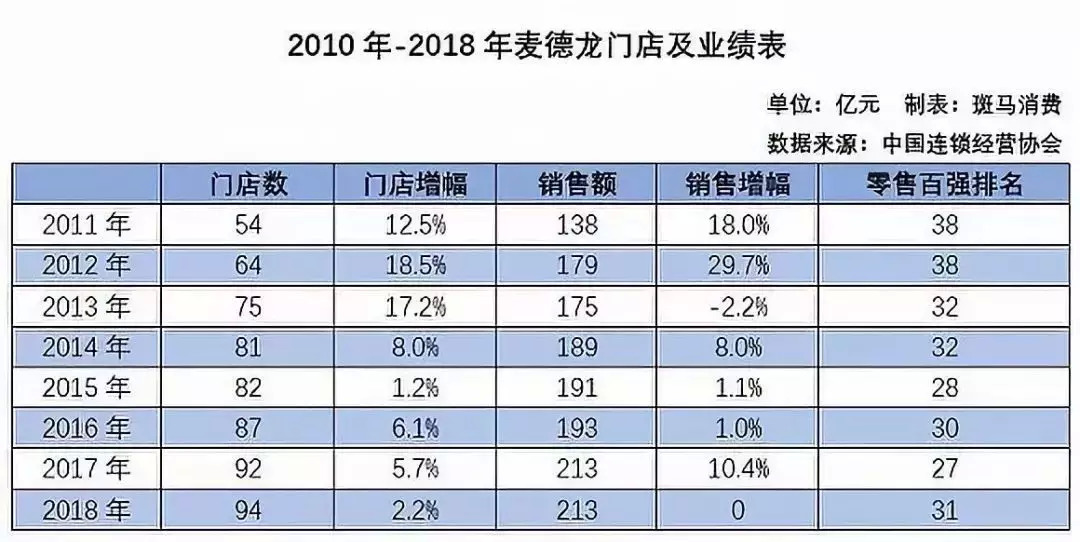 德国第一大、欧洲第二大零售企业在中国是如何“慢性自杀”的？