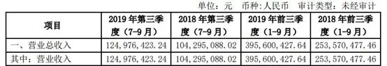 晨光、奥飞等11家衍生品公司盈利，过半营收增长