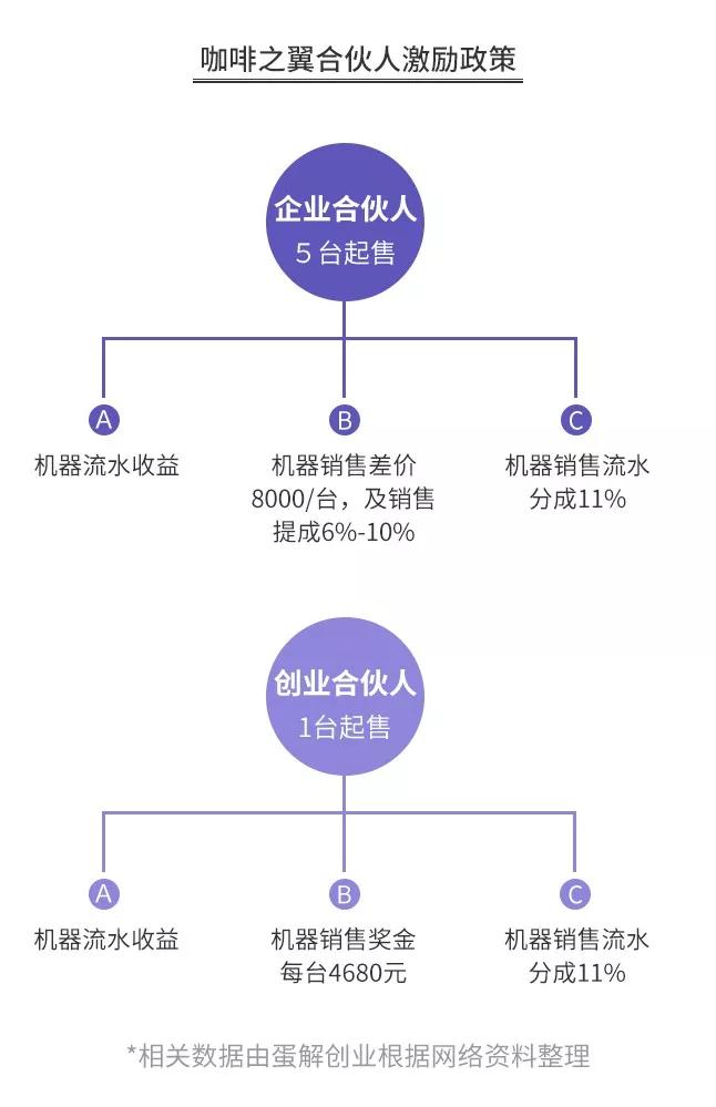 开咖啡馆倾家荡产？全案解析星巴克、瑞幸、咖啡陪你、自助咖啡