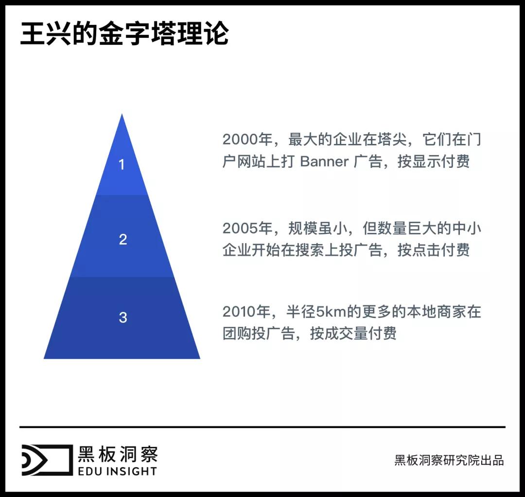 1.69亿活跃用户“新课堂”，5公里生活圈中的教育大生意