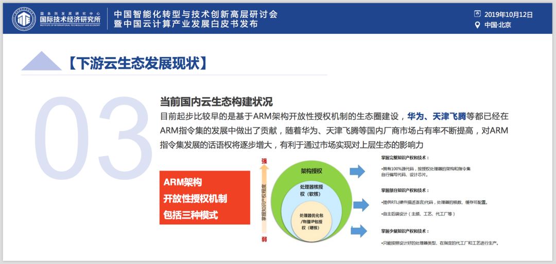 ​权威发布《中国云产业发展白皮书》：芯片是软肋、“自主可控”是重要议题、“5G+云+AI”是重要引擎