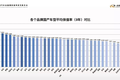 蔚来出钱为二手车“兜底”，保值率对标燃油豪华车