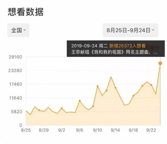 国庆档营销“三巨头”：卡点狂魔、抖音大佬、低调土豪