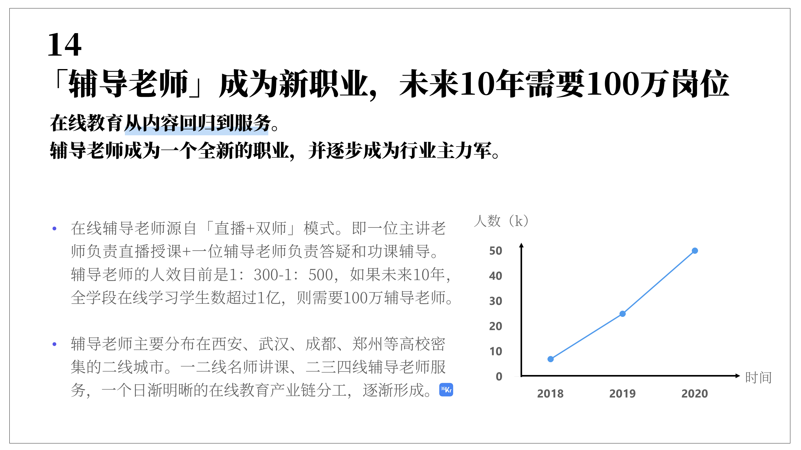 在线教育 2019 : 大象狂奔，创新不眠｜36氪Pro·未来智库