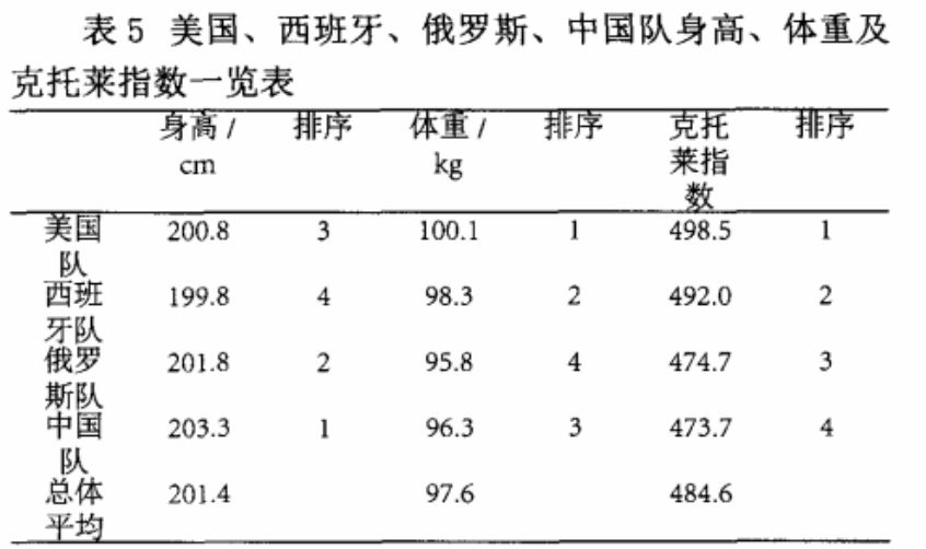 男篮世界杯输了，也输在健身房