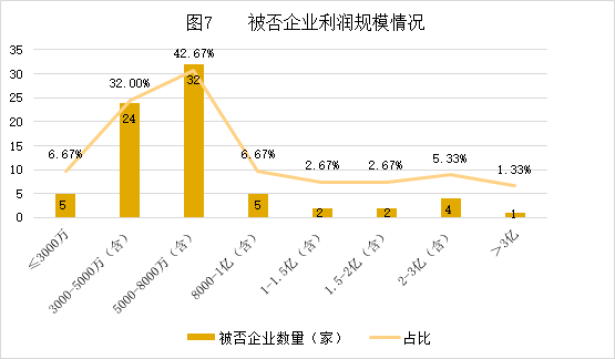 中国式IPO月报：2019年10月A股IPO及被否情况全梳理