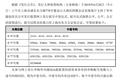 8点1氪 | 苹果遭iOS开发者集体起诉；OYO欲以股权质押融资8亿美金；滴滴或与日产、东风成立合资公司