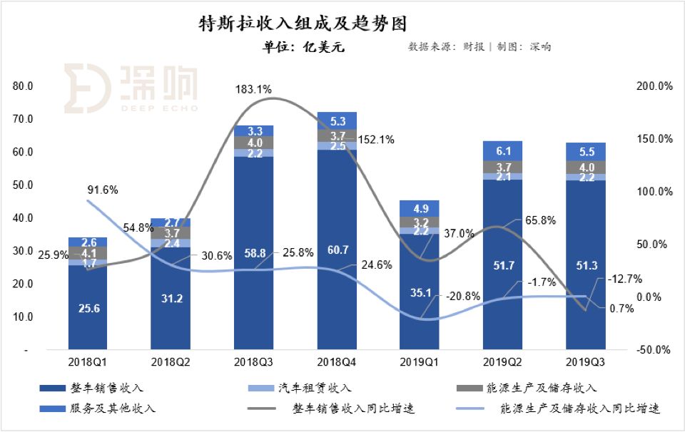 特斯拉的Q3财报真的“超预期”吗？