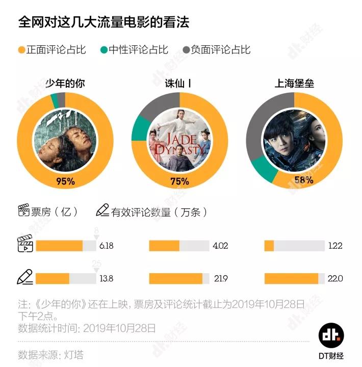 《少年的你》之后，流量明星对电影意味着什么？