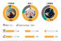 《少年的你》之后，流量明星对电影意味着什么？