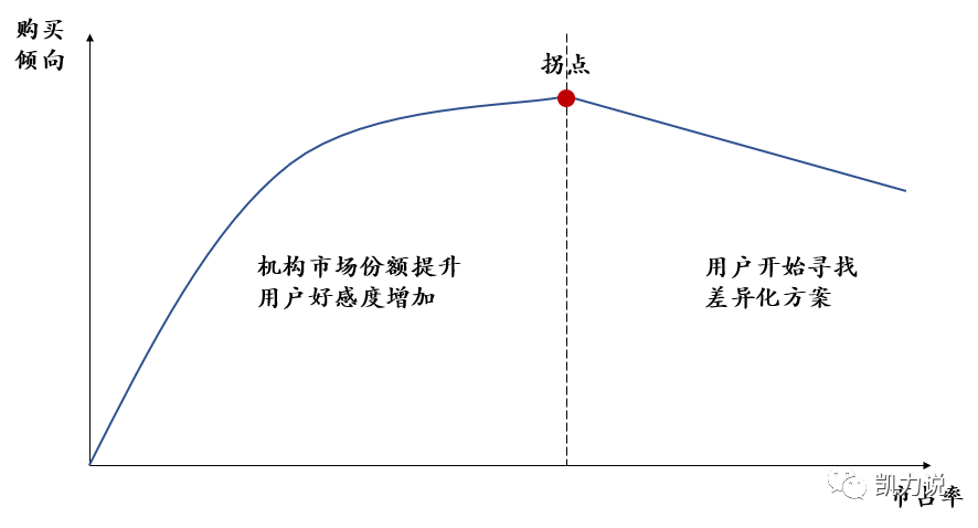 后疫情时代，被动的教育公司