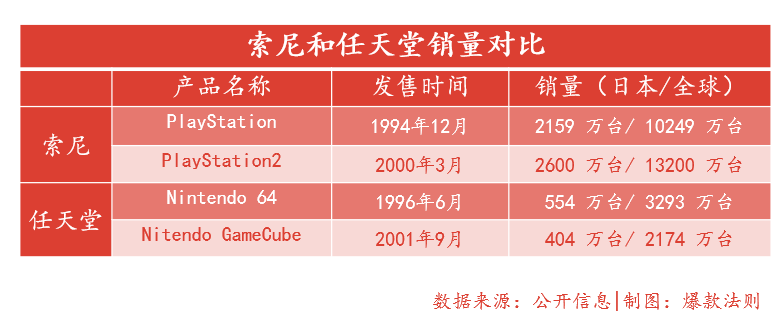 健身环、动森接连刷屏，“百年老店”任天堂凭什么成为爆款制造机？