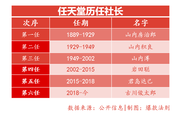 健身环、动森接连刷屏，“百年老店”任天堂凭什么成为爆款制造机？