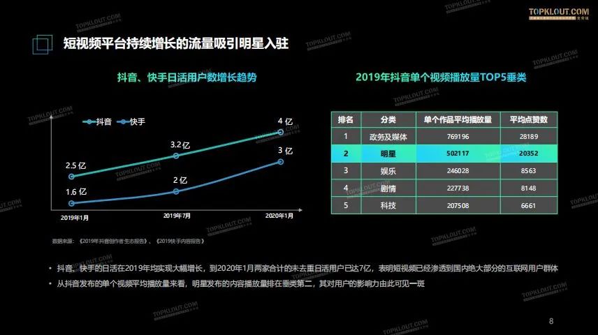 ​抖音快手明星图鉴：哪个平台更适合明星“再就业”？