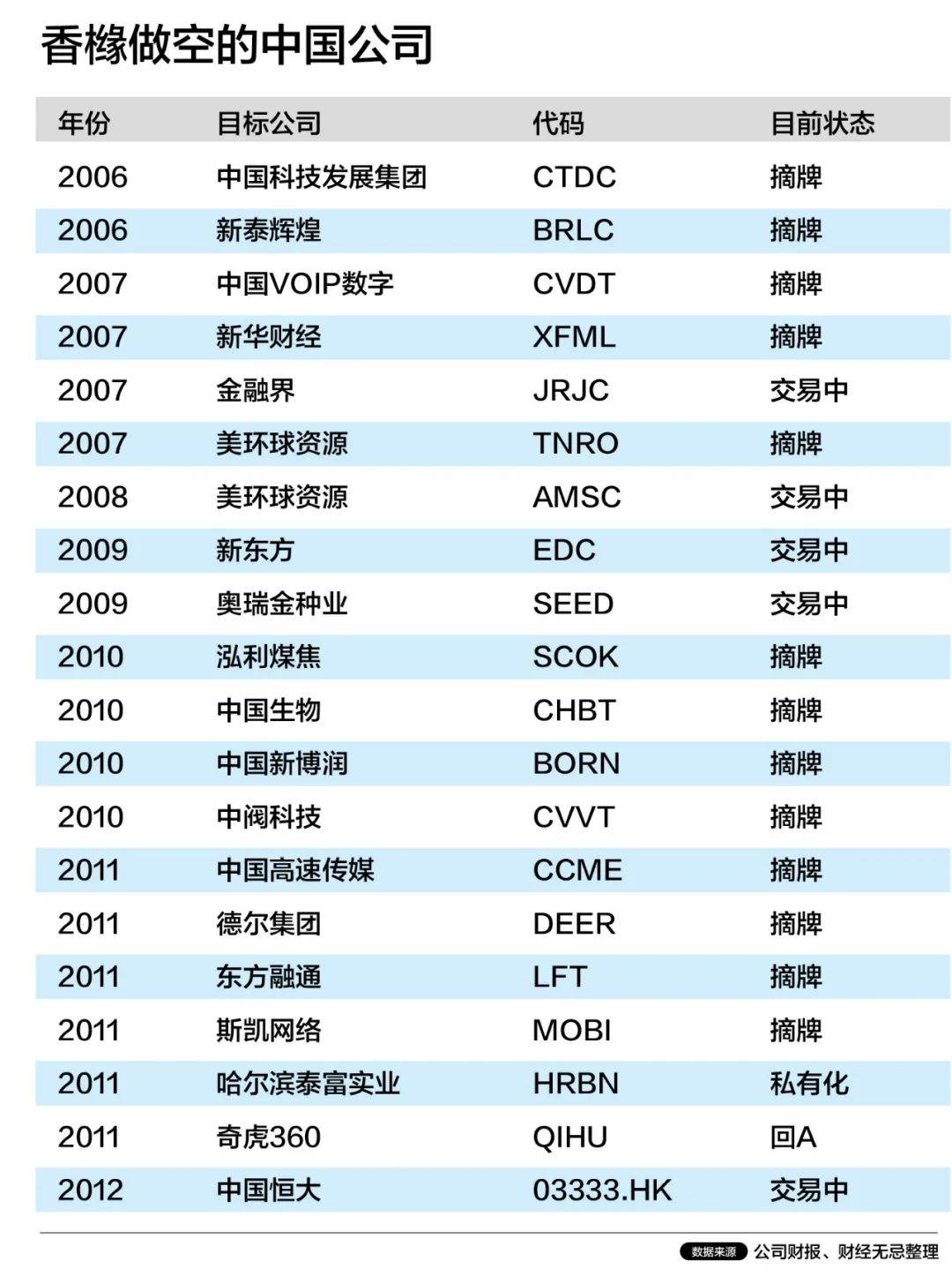 瑞幸、好未来、爱奇艺被做空，谁在围猎234家中概股？