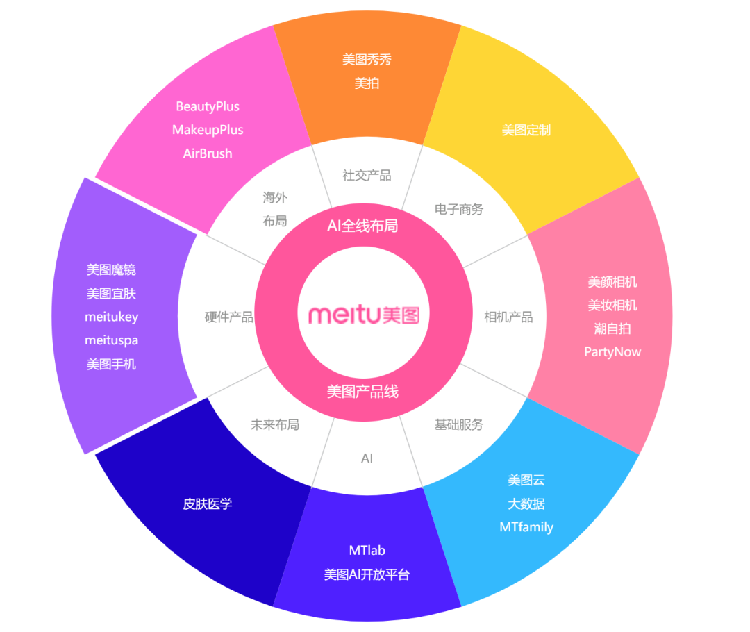 跌了900亿的美图，还能秀一秀吗？