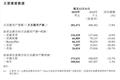 跌了900亿的美图，还能秀一秀吗？