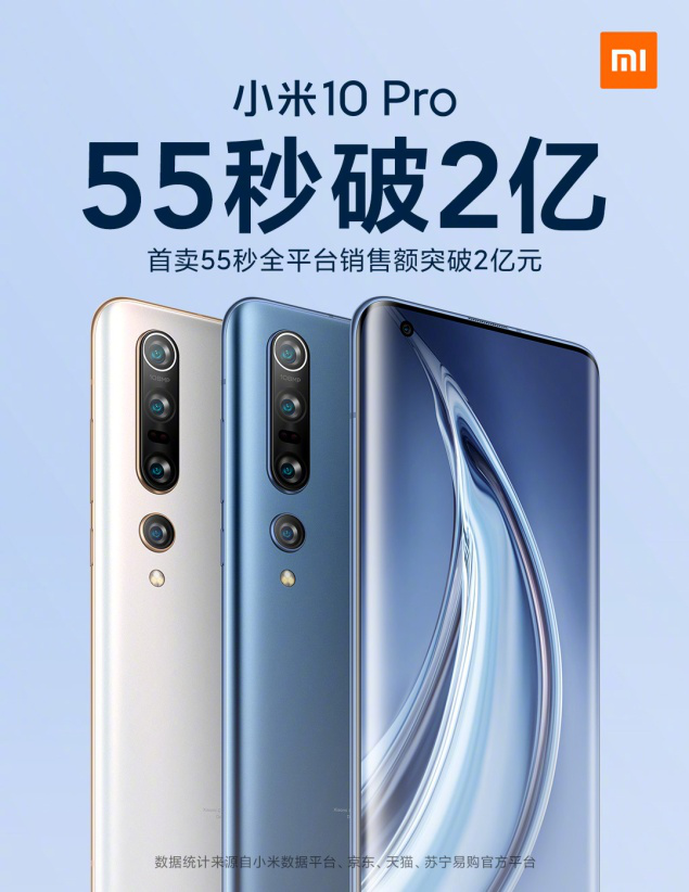 小米10 Pro首卖55秒，全平台销售额突破2亿元