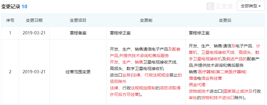华为终端有限公司工商变更：新增医疗器械销售等业务