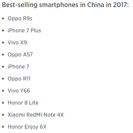 iPhone 7 Plus是2017年中国第二畅销手机，仅次于Oppo R9s