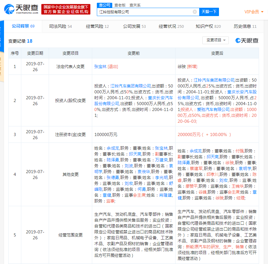江铃控股有限公司发生多项工商变更，爱驰汽车新增为股东
