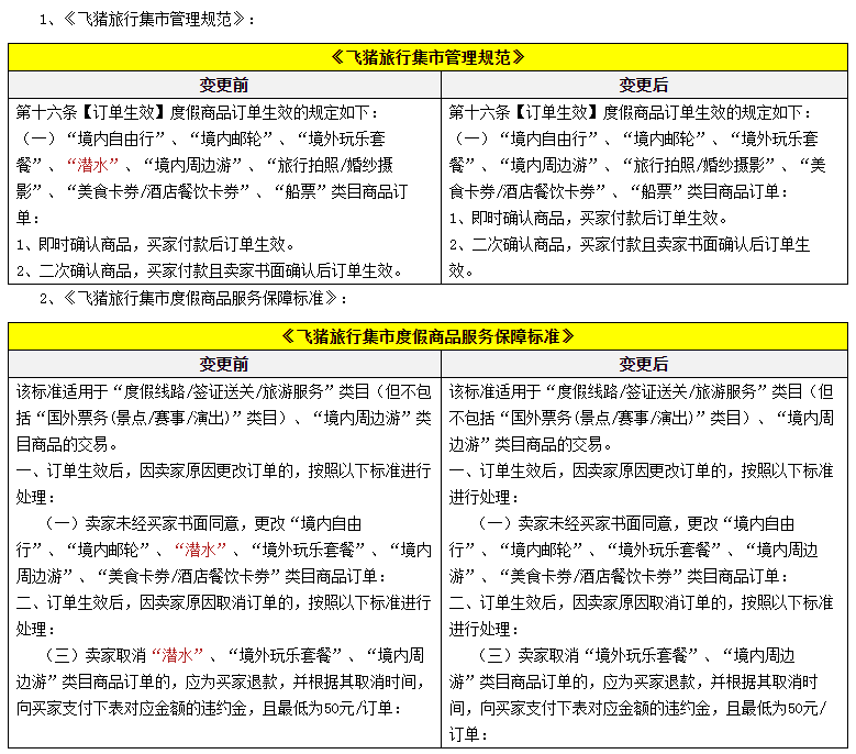 飞猪旅行将回收并关闭潜水类目下架相关商品