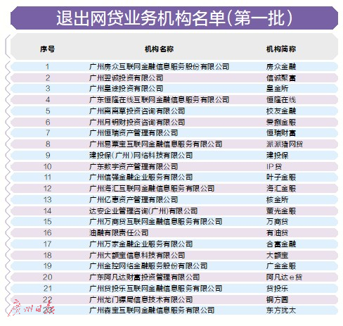 广州23家P2P自愿退出企业网贷业务平台