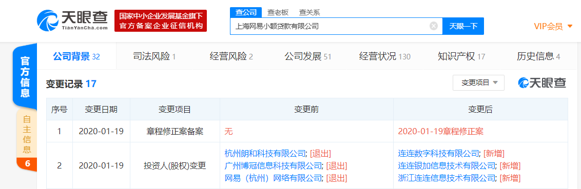 网易小贷工商变更：网易退出，连连数字接盘