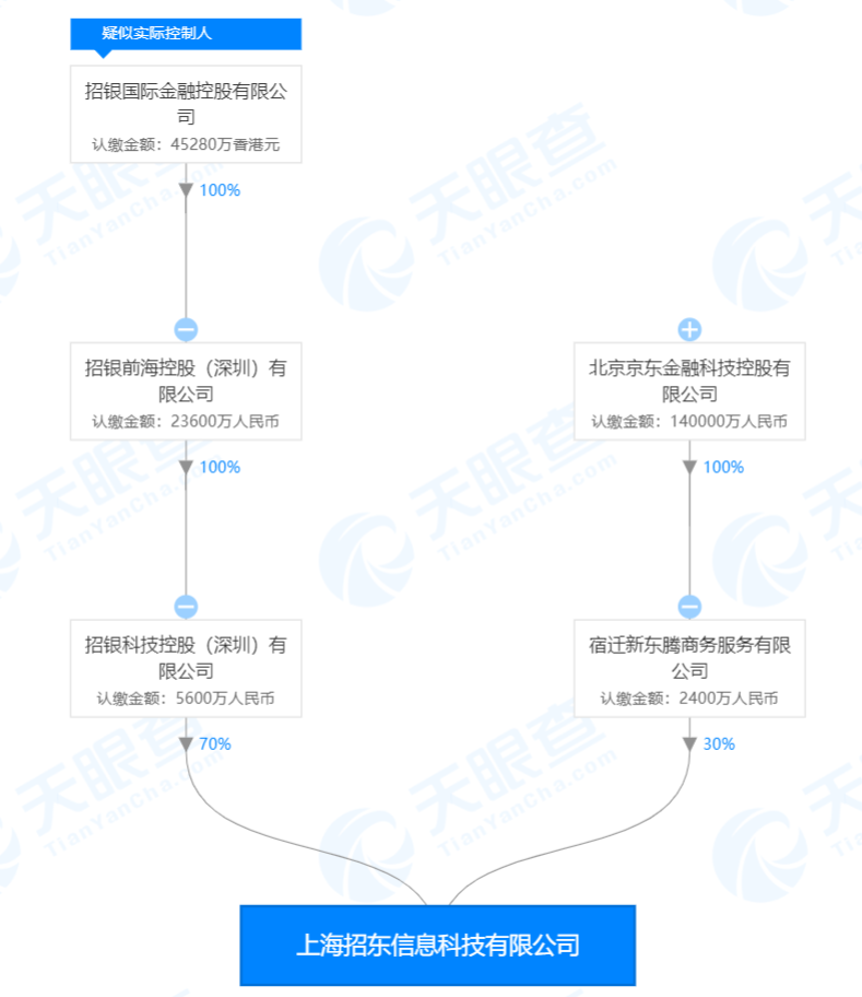 招商银行与京东数科合作的直销银行正等待银行牌照发放