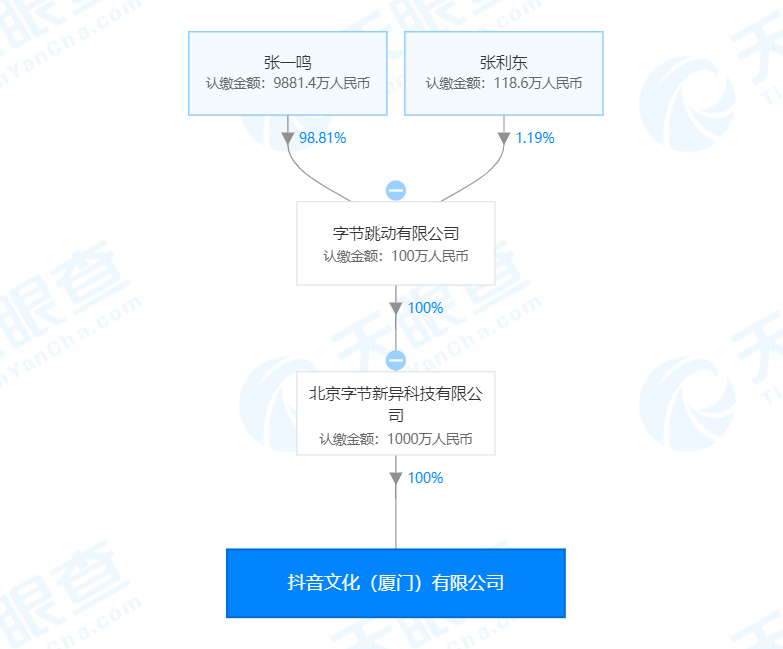 抖音在厦门成立新公司，注册资本1000万