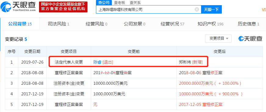 B站回应陈睿卸任上海哔哩哔哩法定代表人：正常法人变更