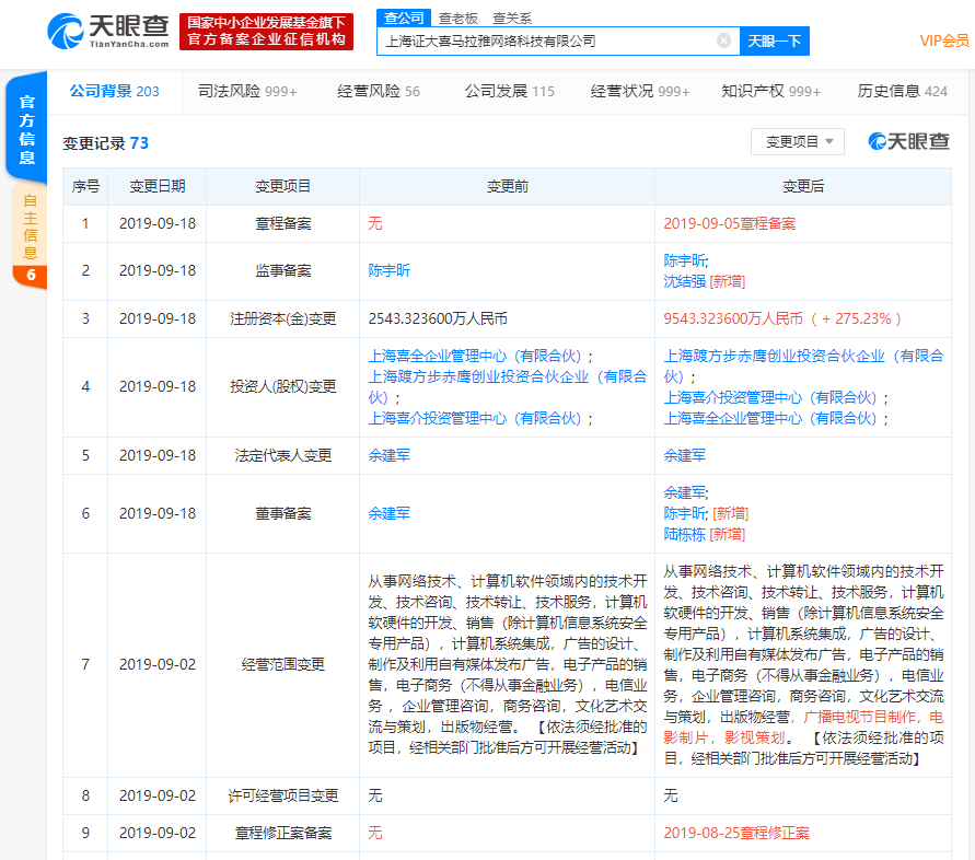 喜马拉雅注册资本增加近3倍